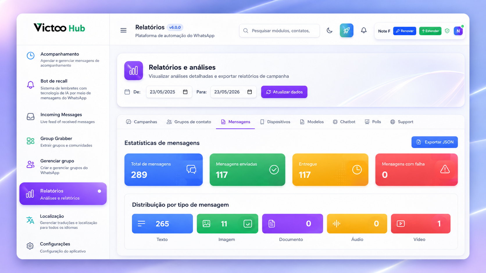 Painel Victoo Hub mostrando relatórios e análises de campanhas no WhatsApp